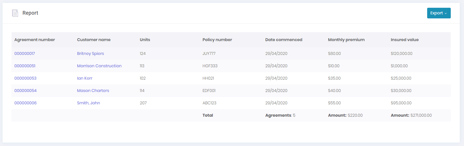 new report insurance