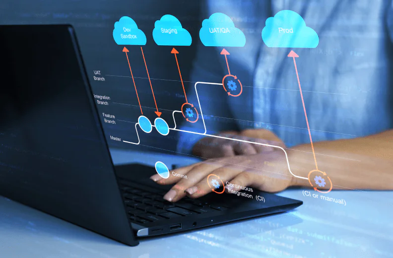 Convert From Software